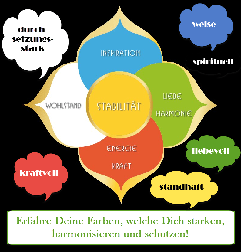 Kraftfarben Analyse - erfahre welche Farbe Dich harmonisieren