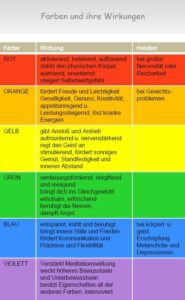 Farbtafel